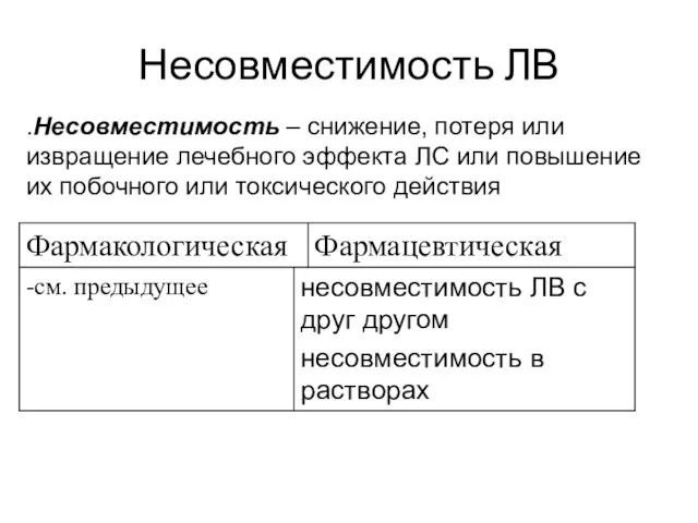 Несовместимость ЛВ .Несовместимость – снижение, потеря или извращение лечебного эффекта ЛС