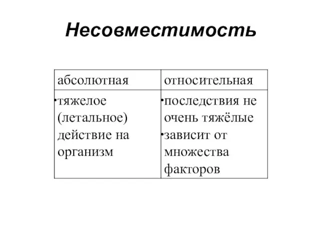 Несовместимость