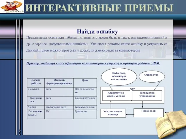 ИНТЕРАКТИВНЫЕ ПРИЕМЫ Найди ошибку Предлагается схема или таблица по теме, это