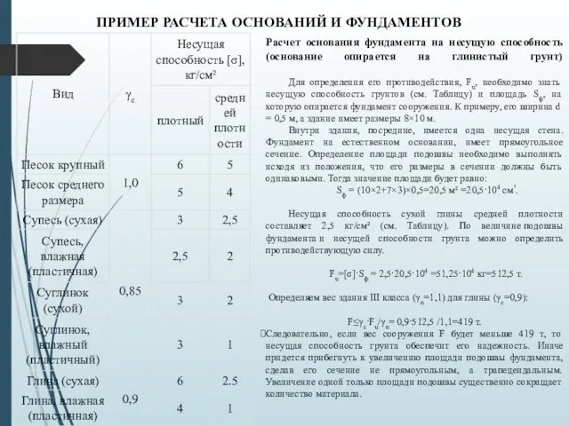 ПРИМЕР РАСЧЕТА ОСНОВАНИЙ И ФУНДАМЕНТОВ Расчет основания фундамента на несущую способность