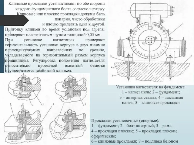 Установка нагнетателя на фундамент: 1 – нагнетатель; 2 – фундамент; 3