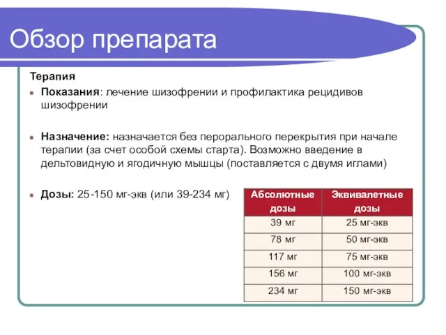 Обзор препарата Терапия Показания: лечение шизофрении и профилактика рецидивов шизофрении Назначение: