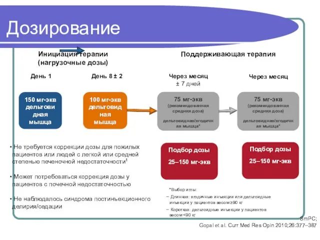 Дозирование Инициация терапии (нагрузочные дозы) Поддерживающая терапия Через месяц Через месяц