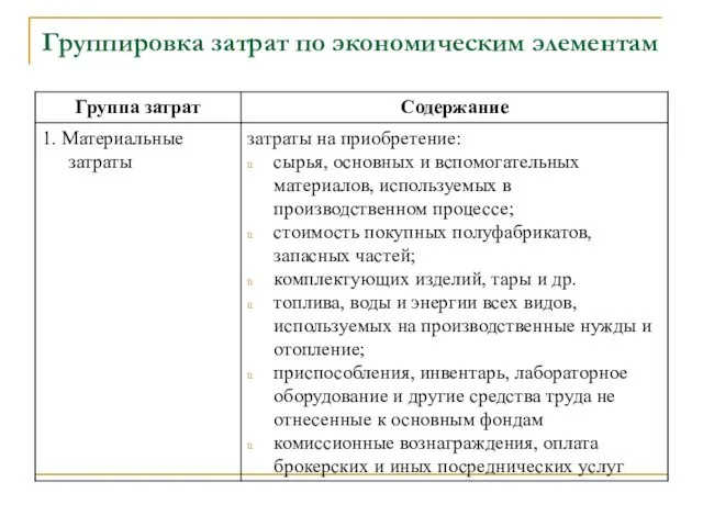 Группировка затрат по экономическим элементам