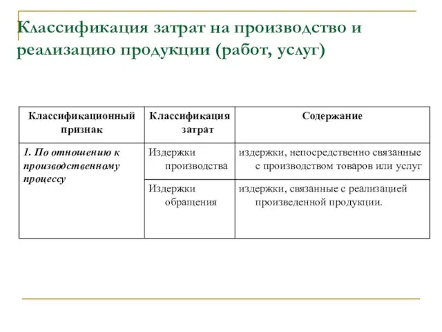 Классификация затрат на производство и реализацию продукции (работ, услуг)