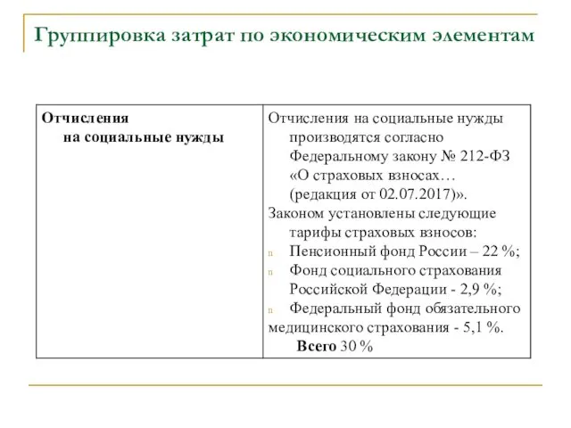 Группировка затрат по экономическим элементам