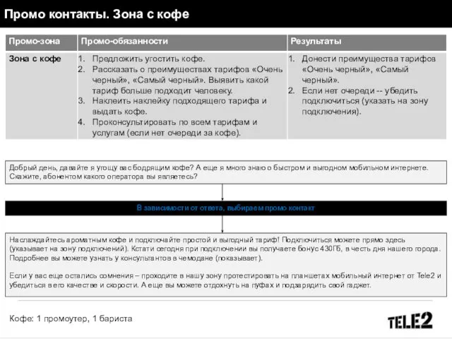 Добрый день, давайте я угощу вас бодрящим кофе? А еще я