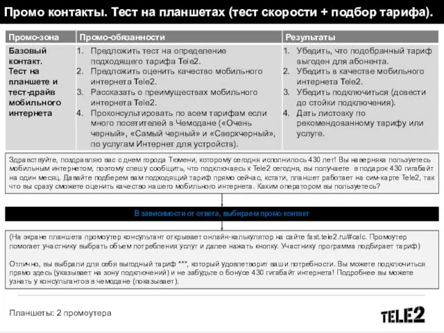 Промо контакты. Тест на планшетах (тест скорости + подбор тарифа). (На