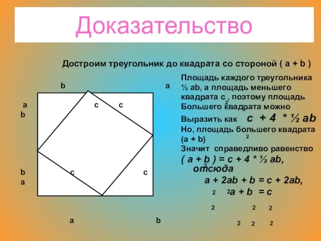 Доказательство Площадь каждого треугольника ½ ab, а площадь меньшего квадрата с