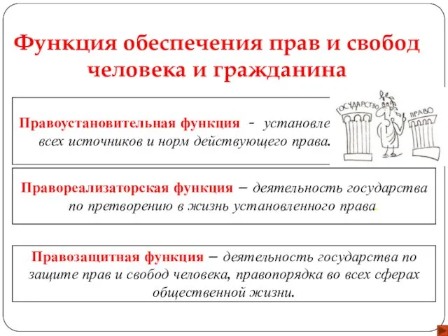 Функция обеспечения прав и свобод человека и гражданина Правоустановительная функция -