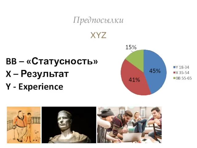 Предпосылки XYZ BB – «Статусность» X – Результат Y - Experience