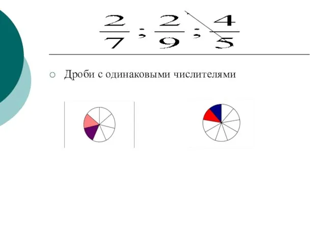 Дроби с одинаковыми числителями