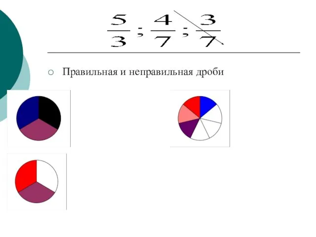 Правильная и неправильная дроби