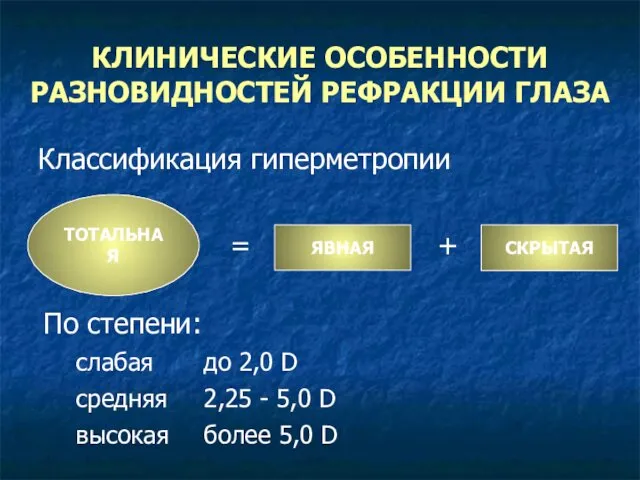 КЛИНИЧЕСКИЕ ОСОБЕННОСТИ РАЗНОВИДНОСТЕЙ РЕФРАКЦИИ ГЛАЗА Классификация гиперметропии ТОТАЛЬНАЯ СКРЫТАЯ ЯВНАЯ =