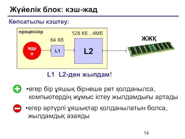 Жүйелік блок: кэш-жад егер бір ұяшық бірнеше рет қолданылса, компьютердің жұмыс