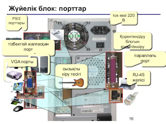 Жүйелік блок: порттар Қоректендіру блогын қосып/өшіру ток көзі 220 В