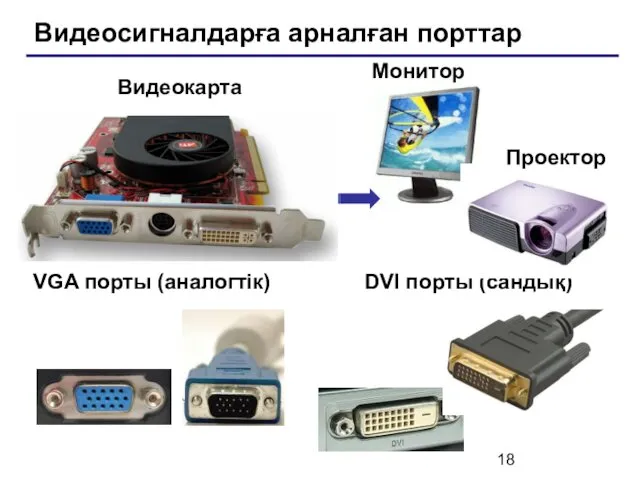 Видеосигналдарға арналған порттар VGA порты (аналогтік) DVI порты (сандық) Видеокарта Монитор Проектор