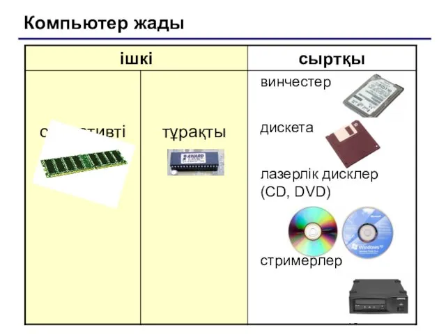 Компьютер жады