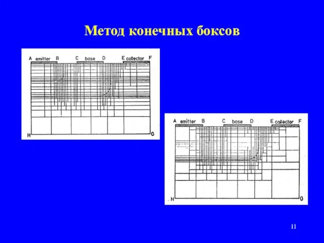 Метод конечных боксов