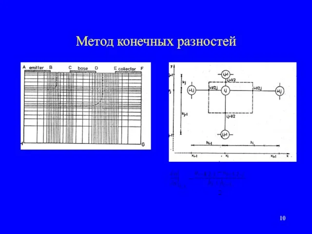 Метод конечных разностей