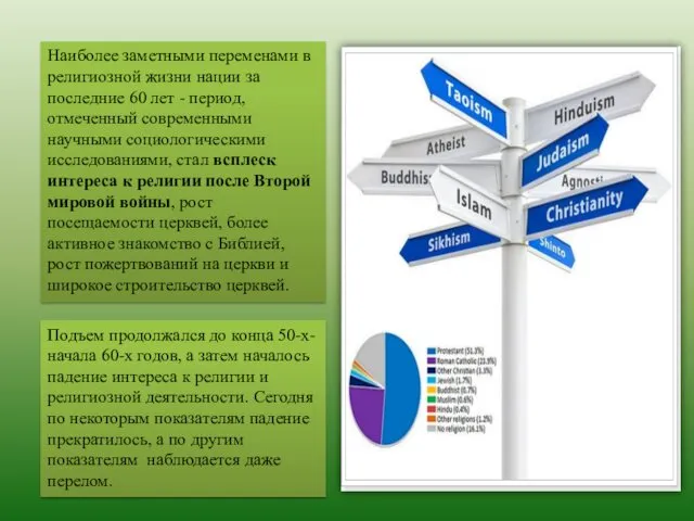 Наиболее заметными переменами в религиозной жизни нации за последние 60 лет
