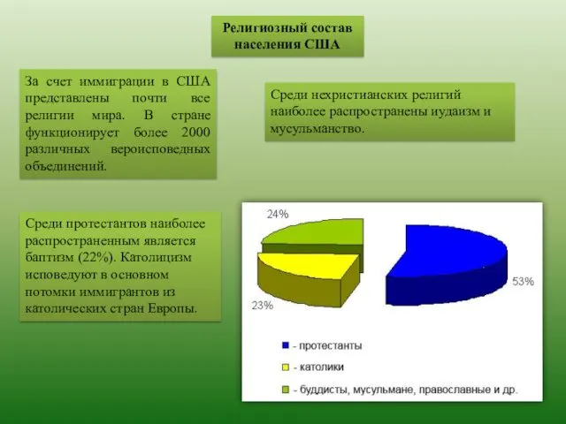 Религиозный состав населения США За счет иммиграции в США представлены почти