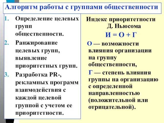 Алгоритм работы с группами общественности Определение целевых групп общественности. Ранжирование целевых