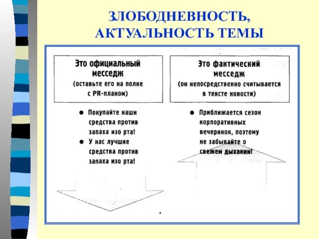 ЗЛОБОДНЕВНОСТЬ, АКТУАЛЬНОСТЬ ТЕМЫ