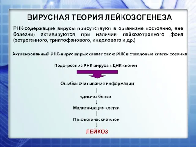 ВИРУСНАЯ ТЕОРИЯ ЛЕЙКОЗОГЕНЕЗА РНК-содержащие вирусы присутствуют в организме постоянно, вне болезни;