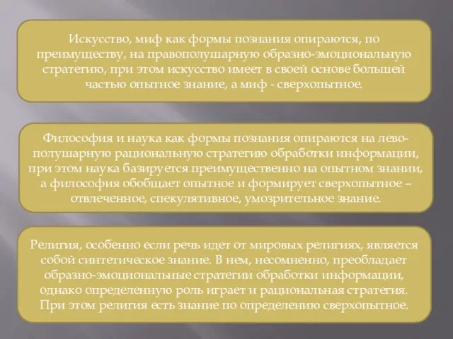 Искусство, миф как формы познания опираются, по преимуществу, на правополушарную образно-эмоциональную