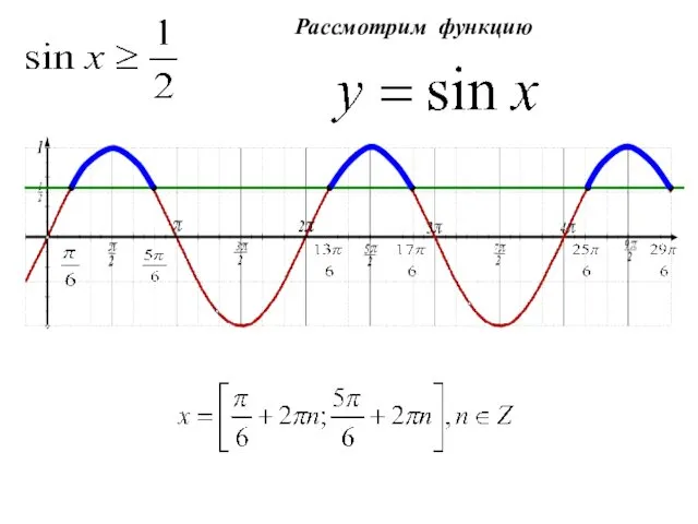 Рассмотрим функцию