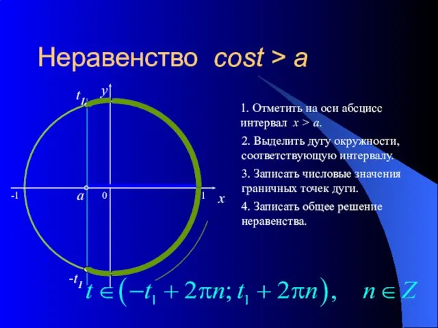 Неравенство cost > a 0 x y 1. Отметить на оси