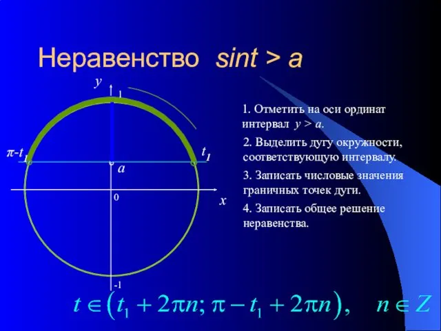 Неравенство sint > a 0 x y 1. Отметить на оси