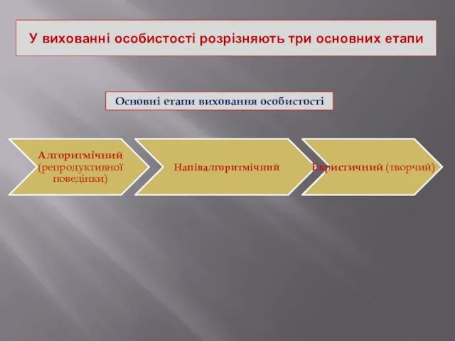 У вихованні особистості розрізняють три основних етапи Основні етапи виховання особистості