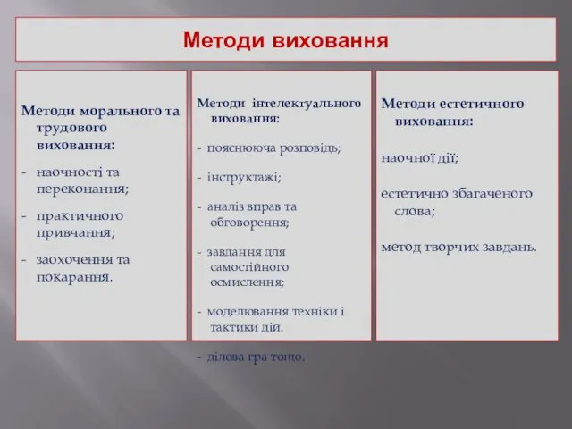 Методи виховання Методи морального та трудового виховання: - наочності та переконання;