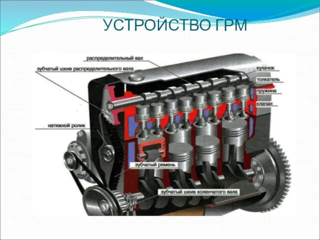 УСТРОЙСТВО ГРМ