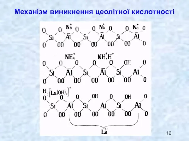 Механізм виникнення цеолітної кислотності