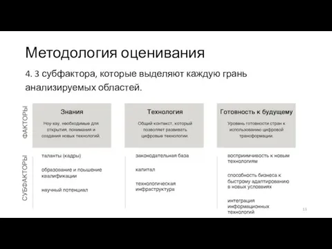 Методология оценивания 4. 3 субфактора, которые выделяют каждую грань анализируемых областей.