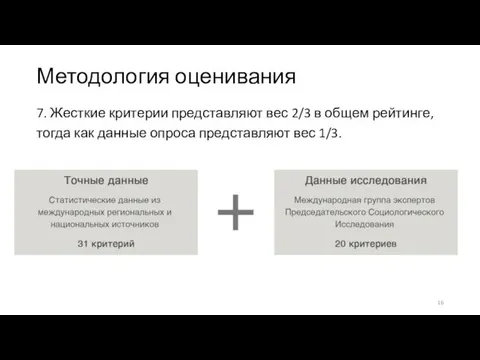 Методология оценивания 7. Жесткие критерии представляют вес 2/3 в общем рейтинге,