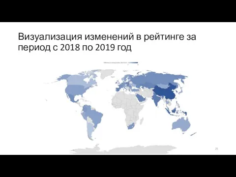 Визуализация изменений в рейтинге за период с 2018 по 2019 год