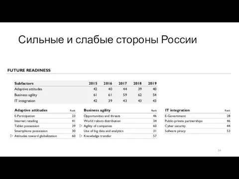 Сильные и слабые стороны России