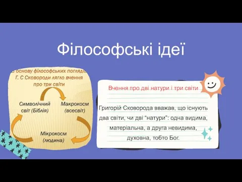 Філософські ідеї Вчення про дві натури і три світи Григорій Сковорода