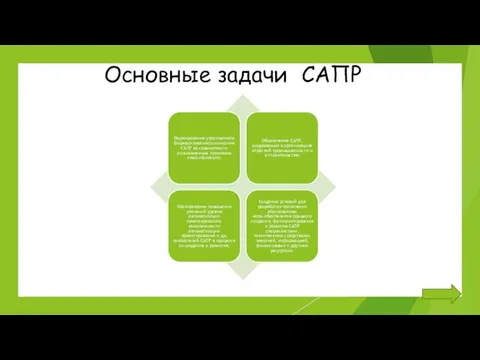 Основные задачи САПР