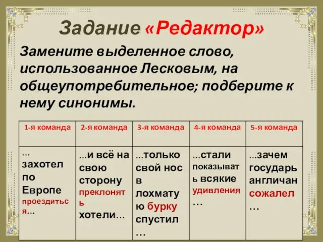 Задание «Редактор» Замените выделенное слово, использованное Лесковым, на общеупотребительное; подберите к нему синонимы.