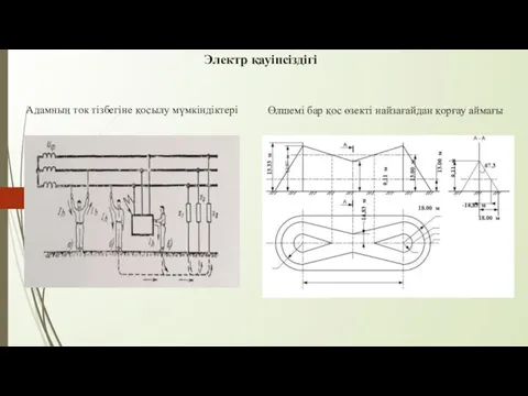Адамның ток тізбегіне қосылу мүмкіндіктері Өлшемі бар қос өзекті найзағайдан қорғау аймағы Электр қауіпсіздігі