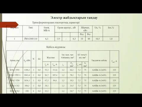 Электр жабдықтарын таңдау Трансформатордың паспорттық деректері Кабель журналы