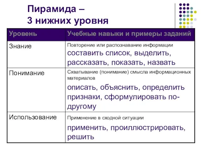 Пирамида – 3 нижних уровня