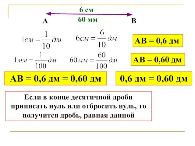 Если в конце десятичной дроби приписать нуль или отбросить нуль, то