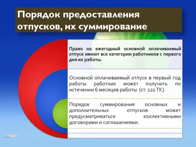 Порядок предоставления отпусков, их суммирование