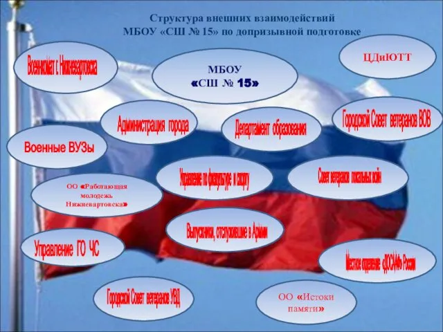 Военнкомат г. Нижневартовска Управление по физкультуре и спорту Совет ветеранов локальных